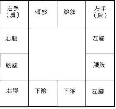 紫微斗數十二宮|紫微斗數之命盤十二宮